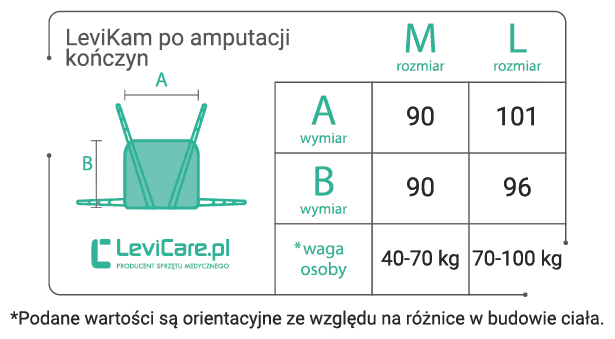 LeviKam po amputacji kończyn_wymiary.pn