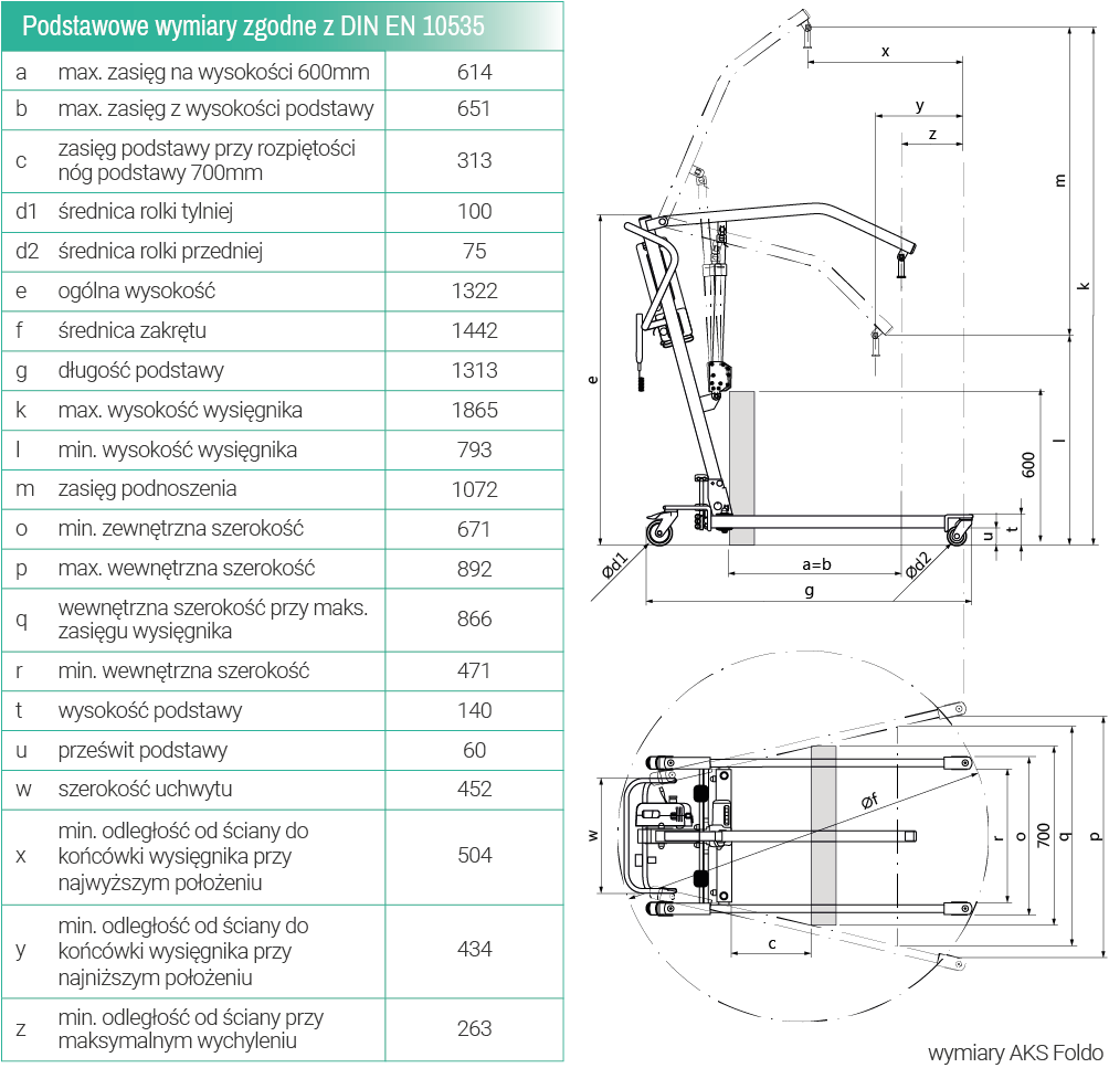 AKS_podnośnik jezdny-parametry-technicz