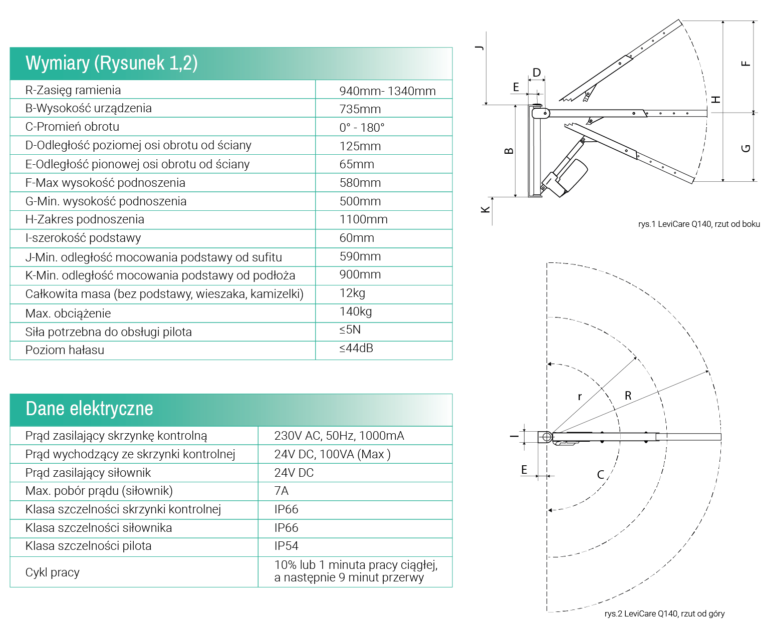 tabela wymiary q140_Obszar roboczy 1.png